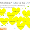 Composición de los Aceites de Oliva